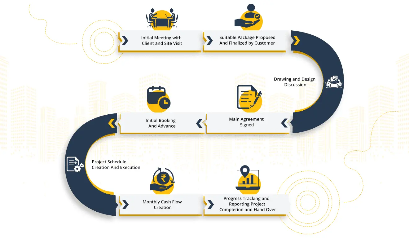 Flow chart new correction