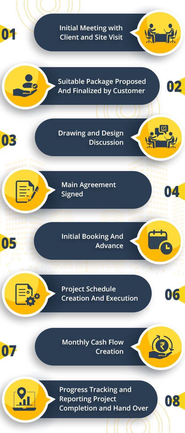 construction company in Pondicherry